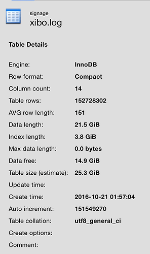 Xibo Table Log table is 26GB! - Xibo Community