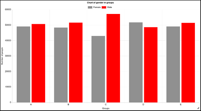 Charts